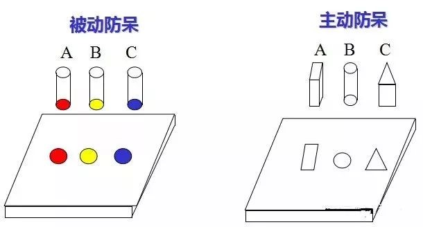 做模具：設(shè)計“防呆”是什么？